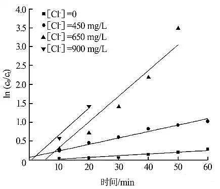 沸石濾料廠家實驗公式告訴您廢水處理氨氮