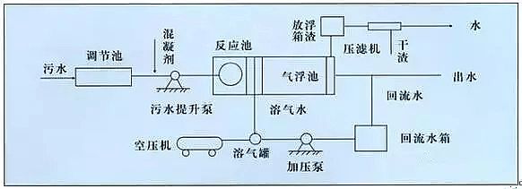 混凝法聚合氯化鋁PAC處理制藥行業廢水，有文字有圖!