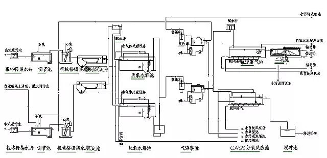 混凝法聚合氯化鋁PAC處理制藥行業廢水，有文字有圖!